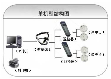 沅陵县巡更系统六号