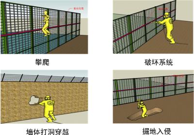 沅陵县周界防范报警系统四号