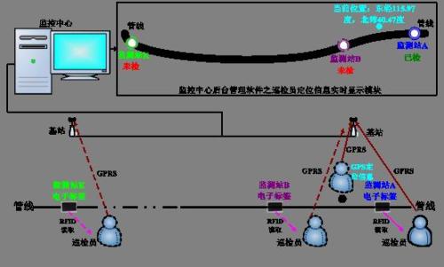 沅陵县巡更系统八号