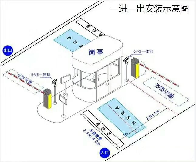 沅陵县标准车牌识别系统安装图