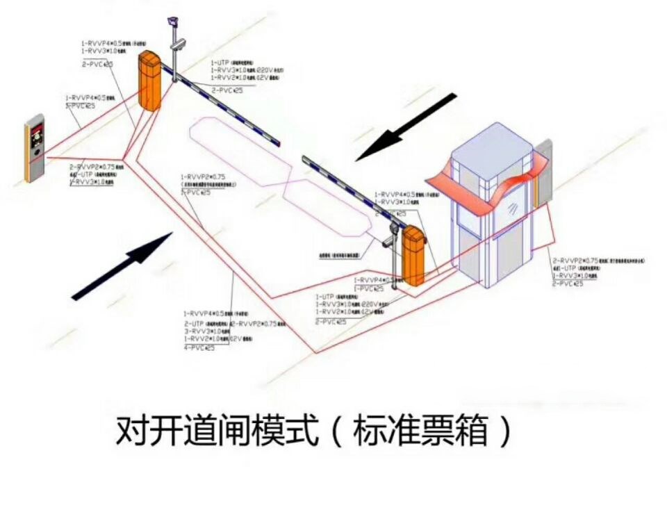 沅陵县对开道闸单通道收费系统