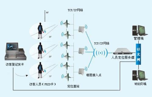 沅陵县人员定位系统一号