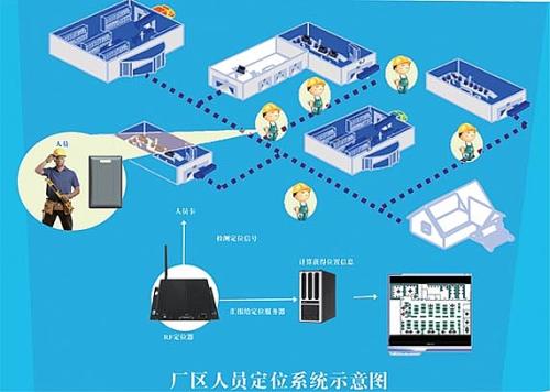 沅陵县人员定位系统四号