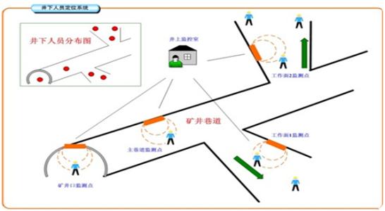 沅陵县人员定位系统七号